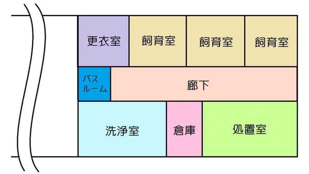 実験動物施設例 間略図